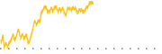 chart-UDN