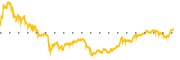 chart-UDR