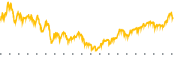 chart-UE