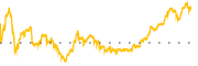 chart-UEC