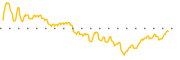 chart-UEIC