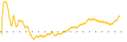 chart-UFCS