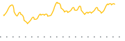 chart-UFEB