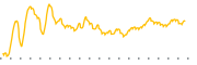 chart-UFG