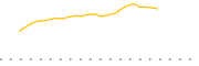 chart-UFIV