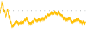 chart-UFPI