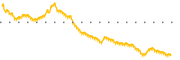 chart-UFPT