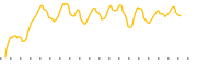 chart-UG