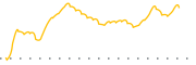 chart-UGA