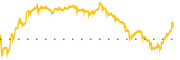 chart-UGI