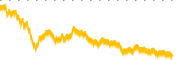 chart-UGL