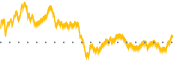 chart-UHS