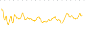 chart-UHT