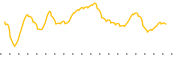 chart-UI