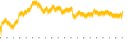 chart-UIS