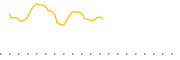 chart-UJAN