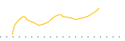 chart-UK