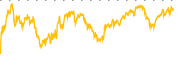 chart-UL