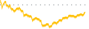 chart-ULBI