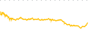 chart-ULCC