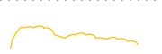 chart-ULE