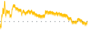 chart-ULS