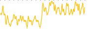 chart-ULST