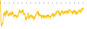 chart-ULTA