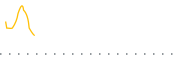 chart-UMAR