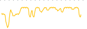 chart-UMAV