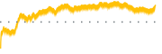 chart-UMBF