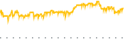 chart-UMC