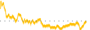 chart-UMH