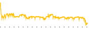 chart-UNCY