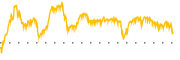 chart-UNFI