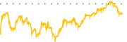 chart-UNG