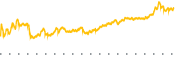 chart-UNH