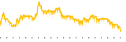 chart-UNIT