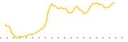 chart-UNL