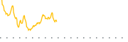 chart-UOKA