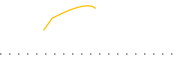 chart-UPAR