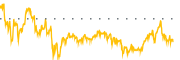 chart-UPBD