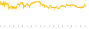 chart-UPS