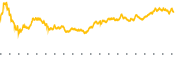 chart-UPST