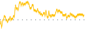 chart-UPXI