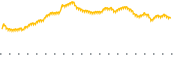 chart-URAX