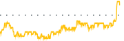 chart-URG