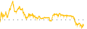 chart-URGN