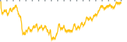 chart-URNJ