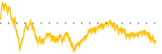 chart-URTY